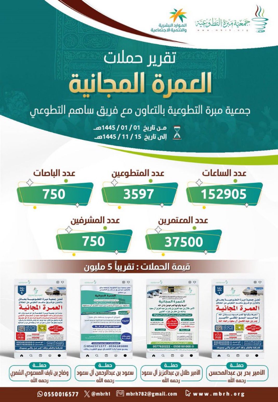 تقرير برنامج العمرة ١٤٤٥ 